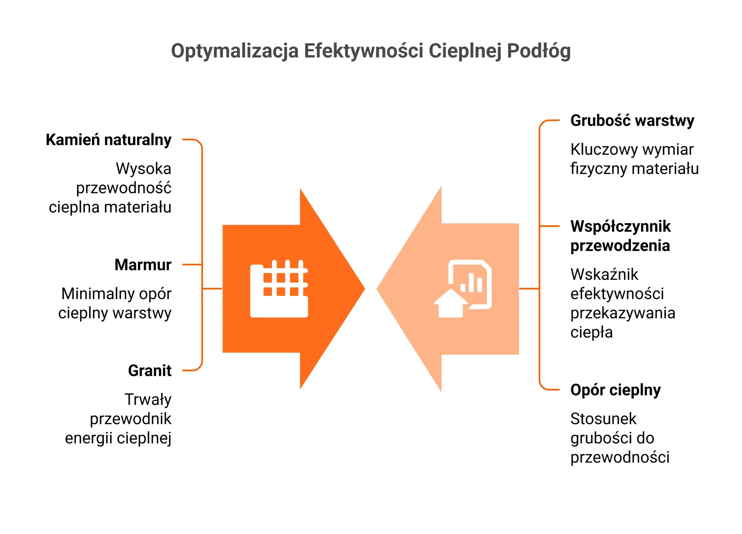 Ogrzewanie elektryczne podłogowe - jak zwiększyć efektywność