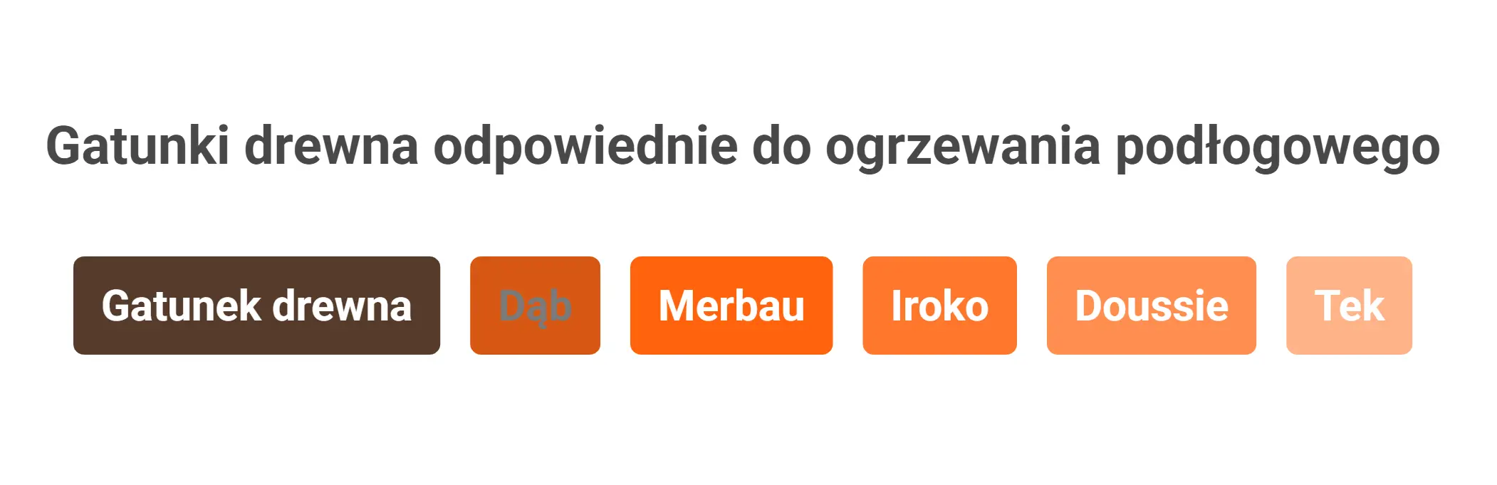 Jaki rodzaj drewna na ogrzewanie podłogowe