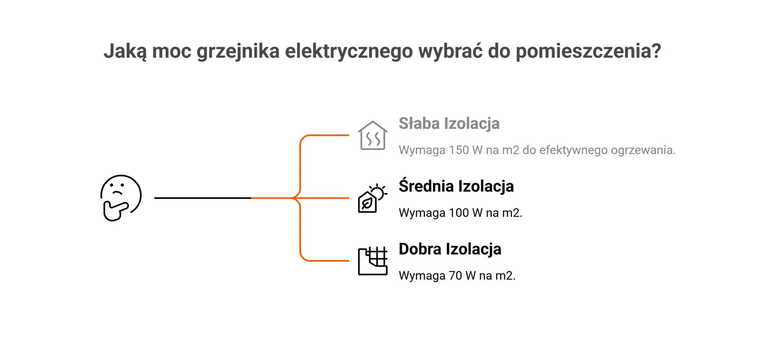 Jak dobrać moc grzejnika elektrycznego