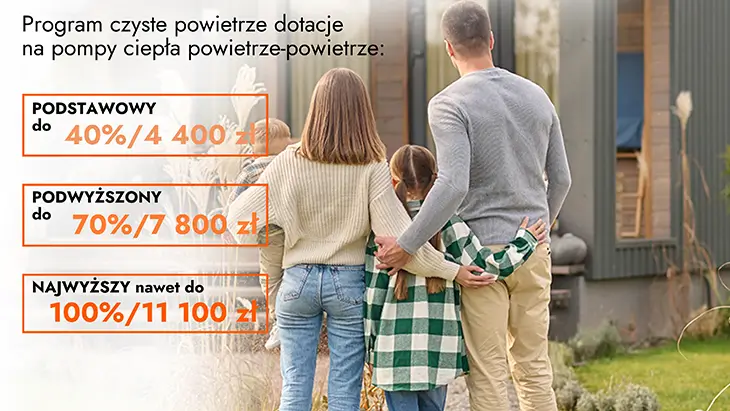 Infografika dofinansowanie czyste powietrze klimatyzacja