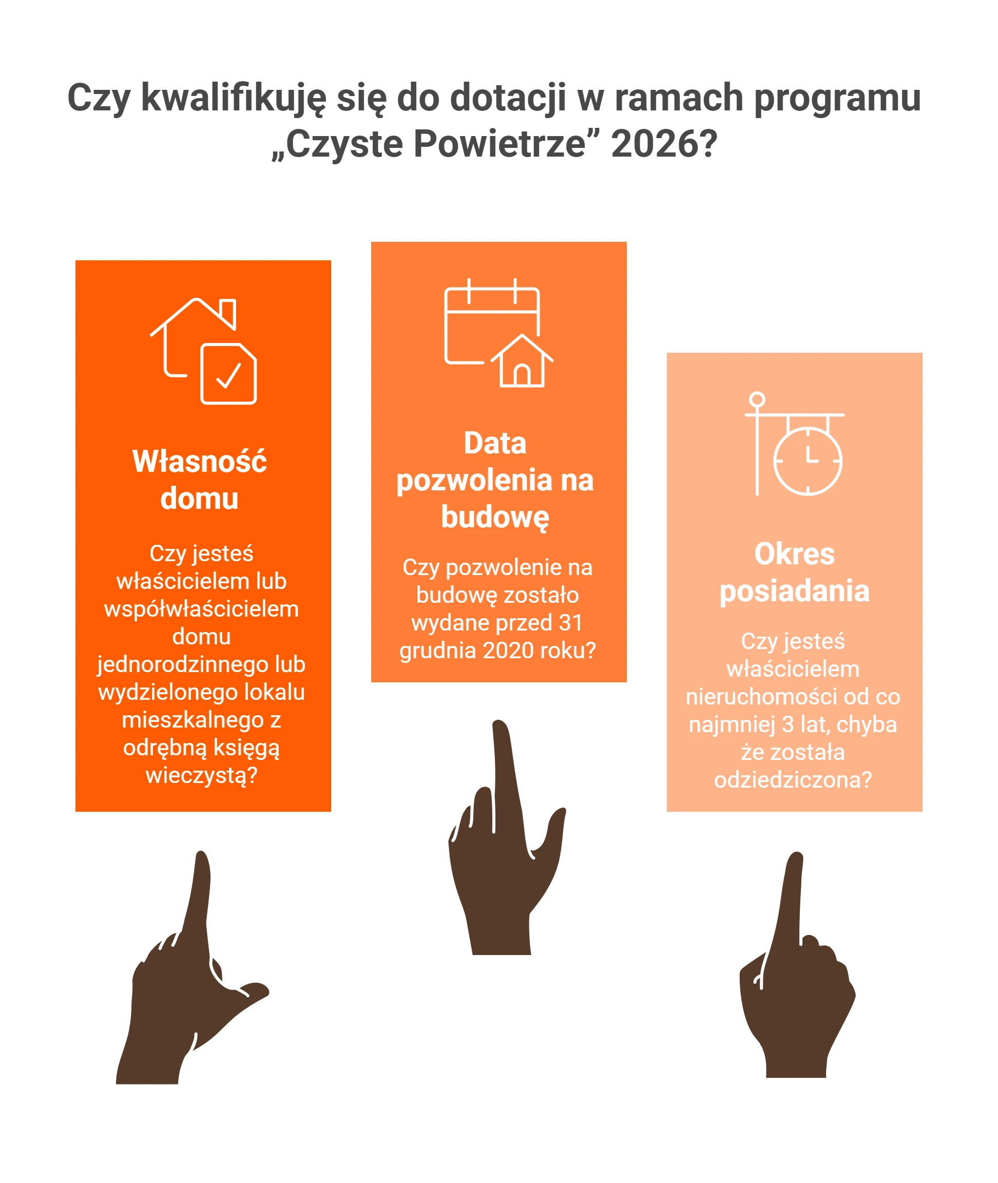 Schemat przedstawiający kryteria kwalifikacji do programu Czyste Powietrze 2026