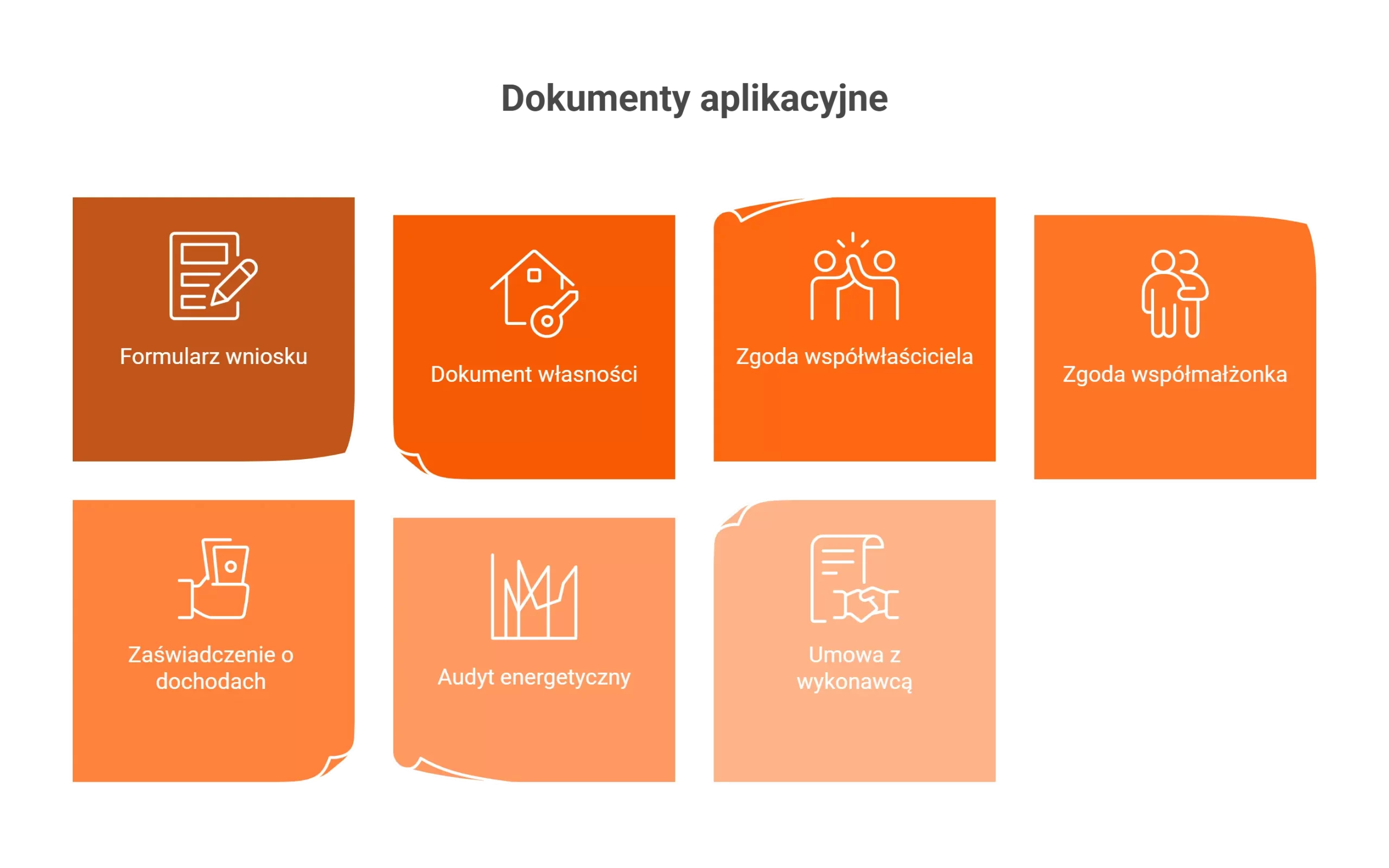 Schemat przedstawiający niezbędne dokumenty do wniosku o dotację na wymianę pieca