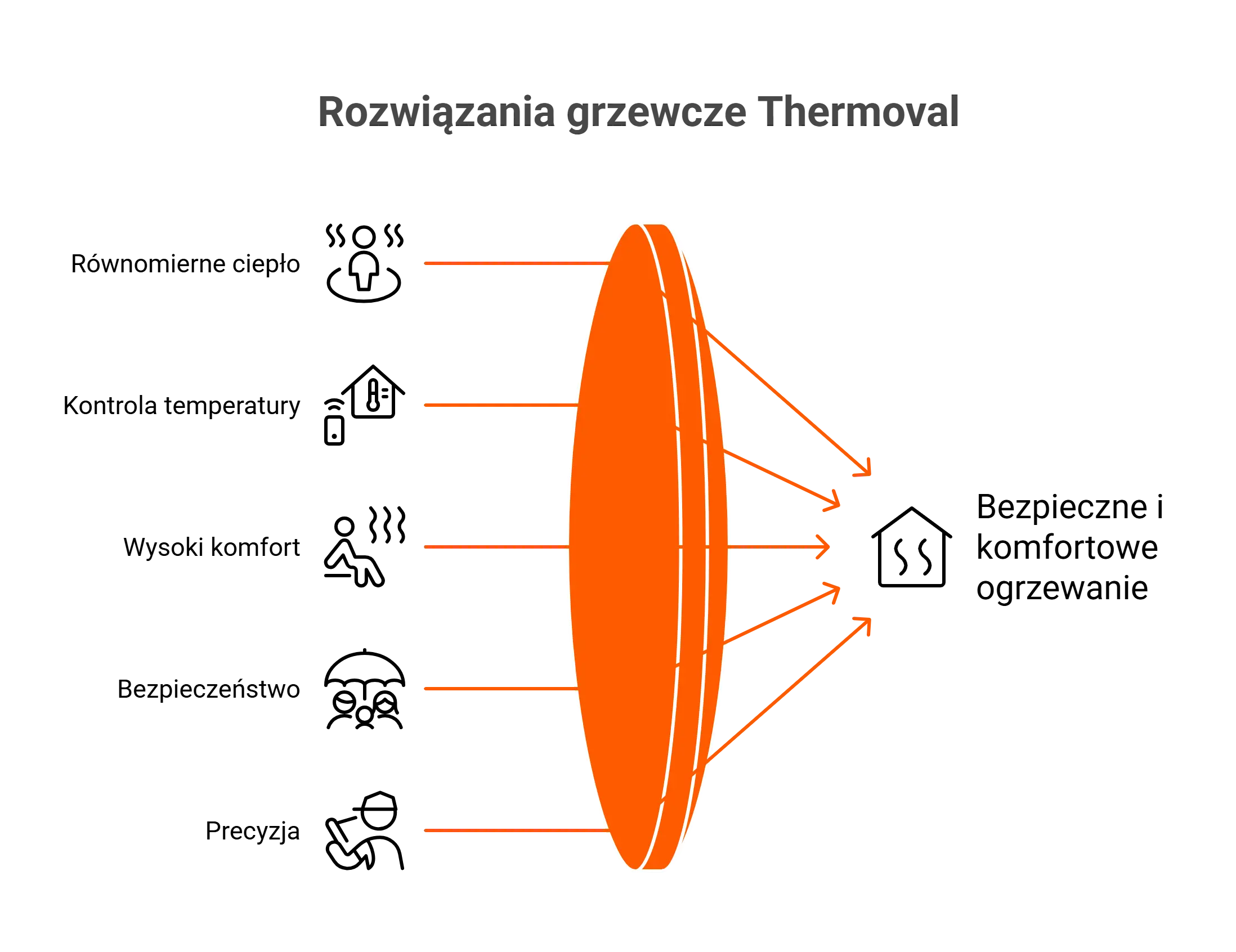 Rozwiązania grzewcze Thermoval – wydajne ogrzewanie podłogowe dla dzieci i zwierząt.