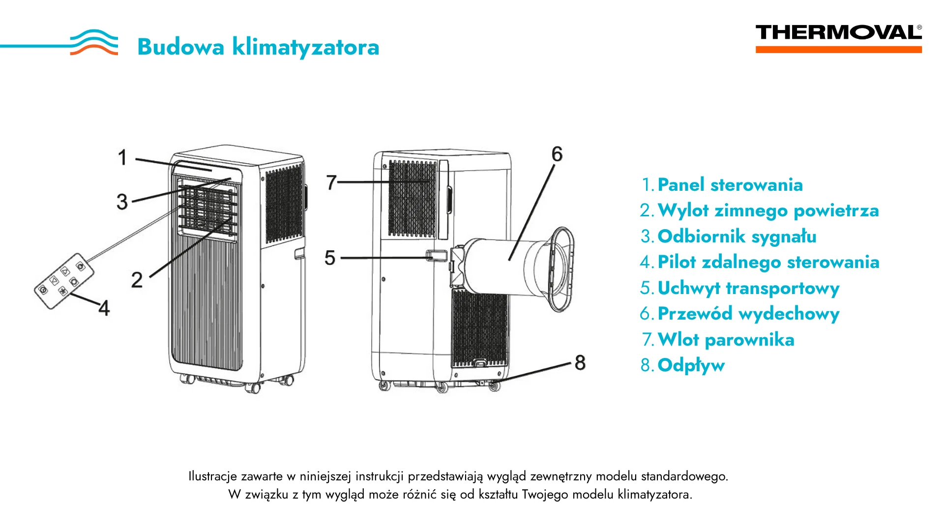 Schemat budowy urządzenia, jakim jest klimatyzacja przenośna – opisane elementy zewnętrzne i odpływ. Sprawdź przed tym, jak wykonasz czyszczenie klimatyzacji, które elementy można czyścić domowymi sposobami.